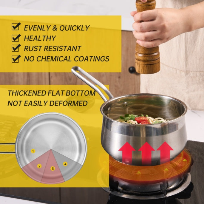 Clovoshop WANGYUANJI Non-Stick Stainless Steel Saucepan with Lid, 2.85QT – For All Stoves